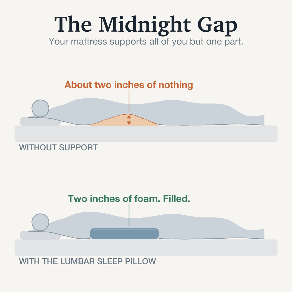 Lumbar Sleep Pillow – Memory Foam Lower Back Support for Sleeping