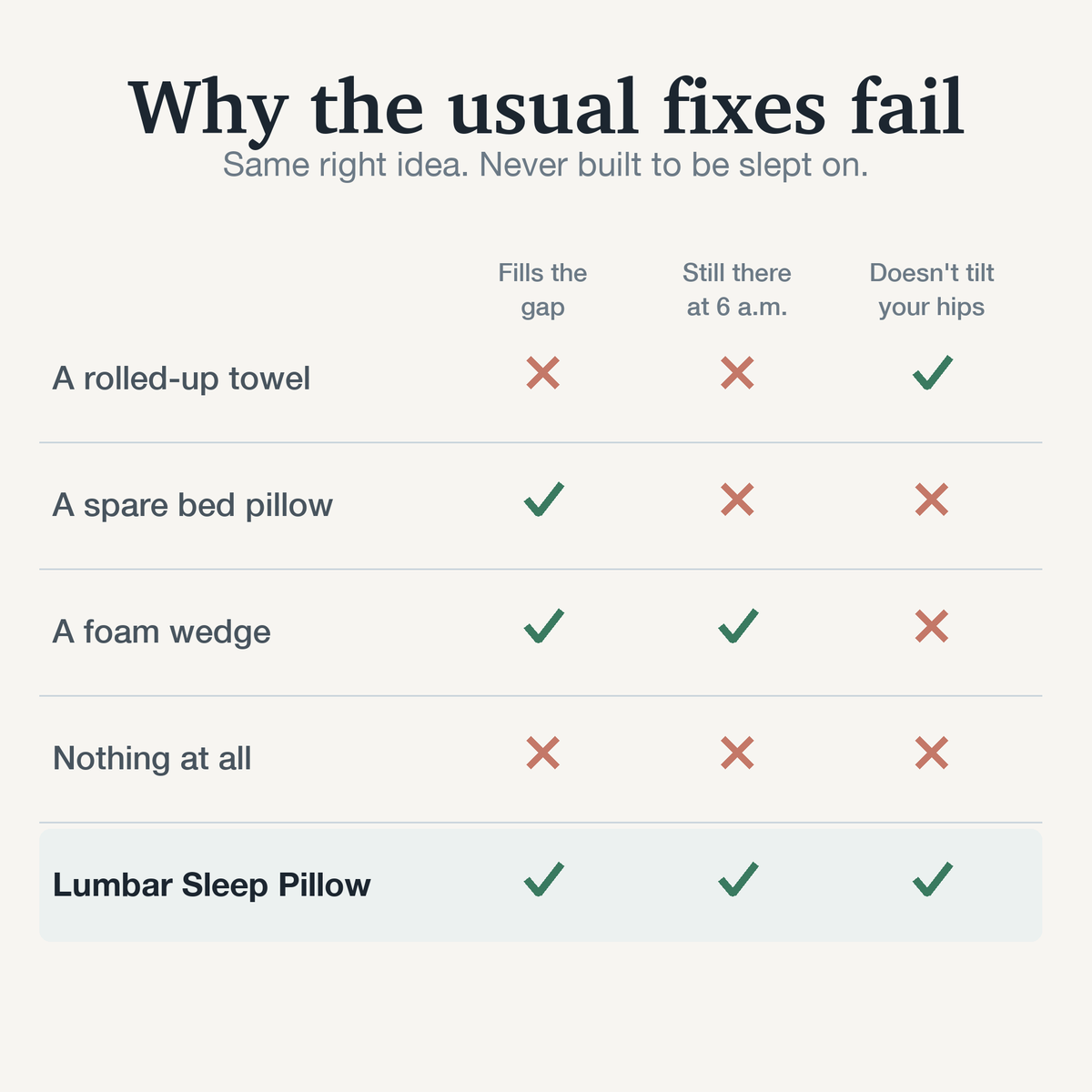 Lumbar Sleep Pillow – Memory Foam Lower Back Support for Sleeping