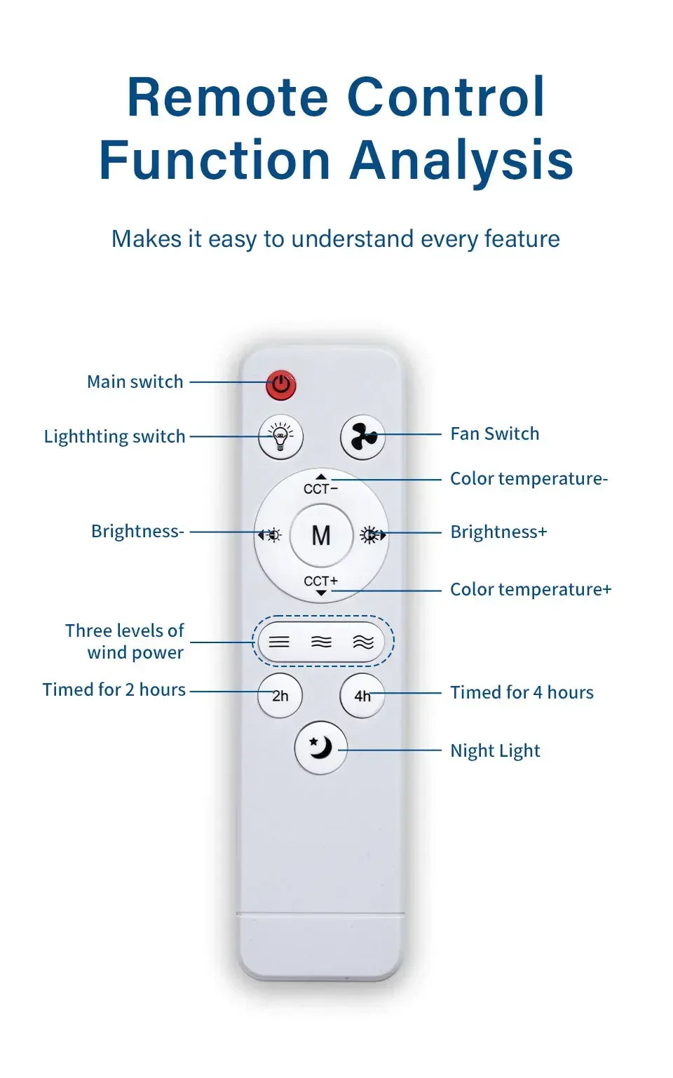 E27 Fan Light