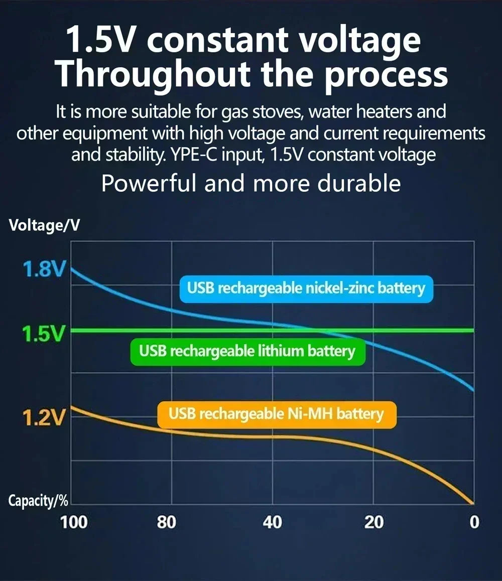 Rechargeable Lithium-Ion Battery AA&AAA
