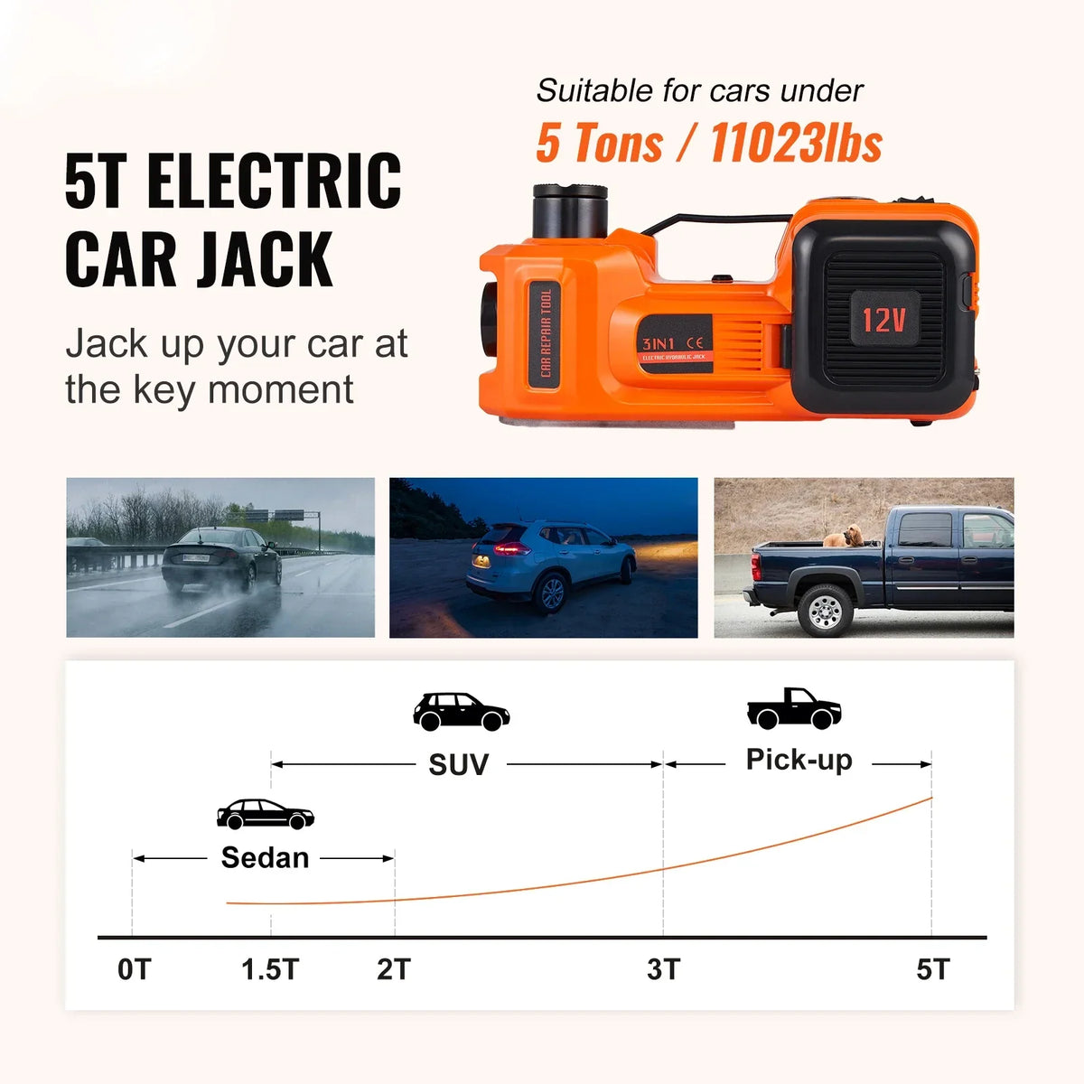 5-Ton Electric Hydraulic Car Jack Kit